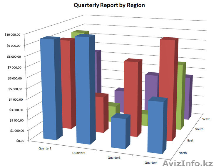 Продвинутые курсы MS Excel - Изображение #1, Объявление #1213548