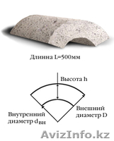 Изделия легковесные теплоизоляционные шамотные марки ШЛ-1.3, ШЛ-1.1,  - Изображение #2, Объявление #175416