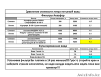 Все виды фильтров воды в Атырау - Изображение #2, Объявление #648313