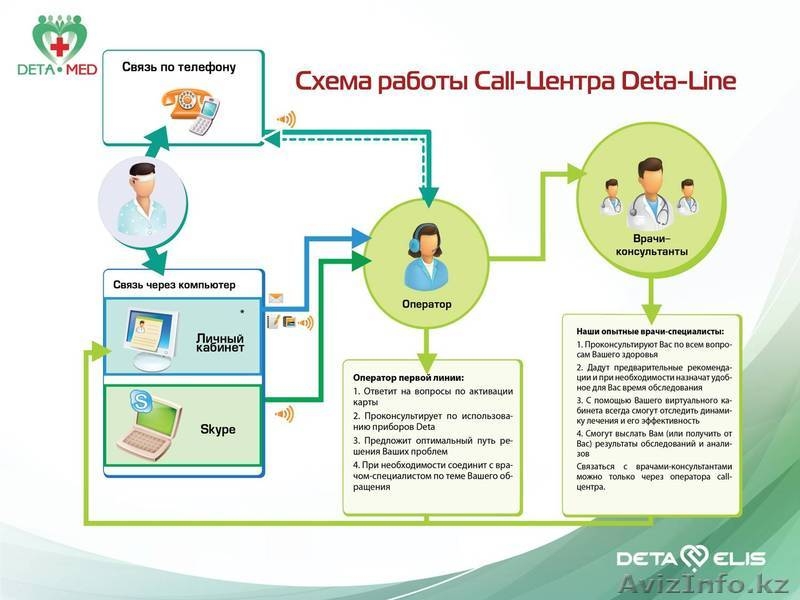 Разглаживание морщин.Вылечи грипп за 2 часа! - Изображение #10, Объявление #829901