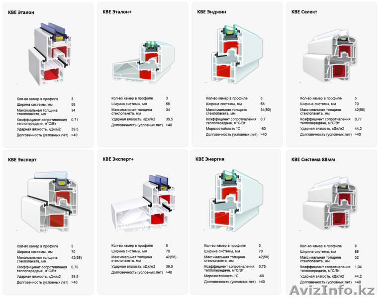 Пластиковые окно в городе Атырау - Изображение #2, Объявление #1285099