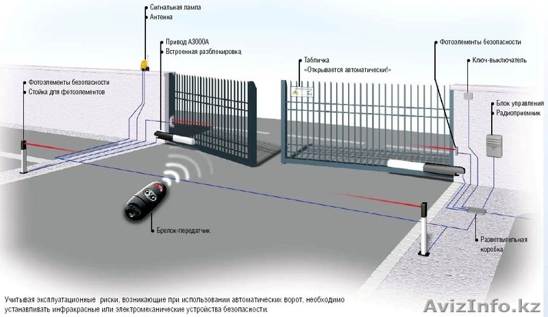 Открытие ваших ворот с пульта, не выходя из машины - Изображение #4, Объявление #1363353